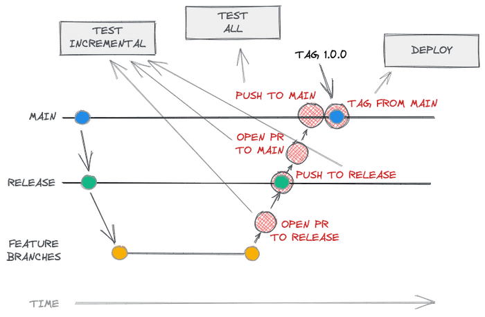 Monorepo CI workflow