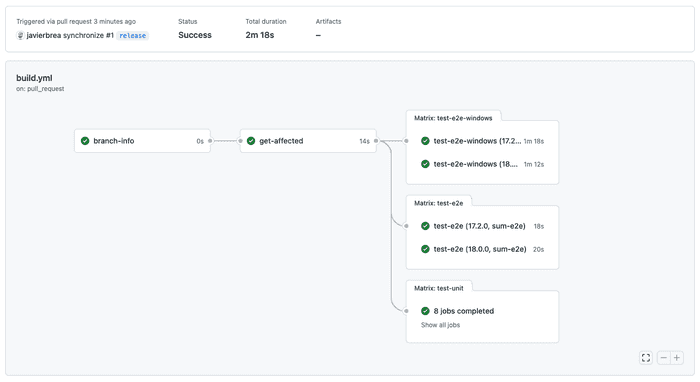 Screenshot of the test-e2e jobs running using different Node.js versions on Windows